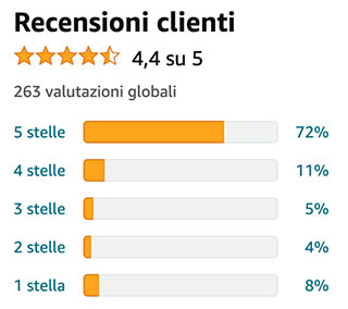 Miracle Blade recensioni clienti